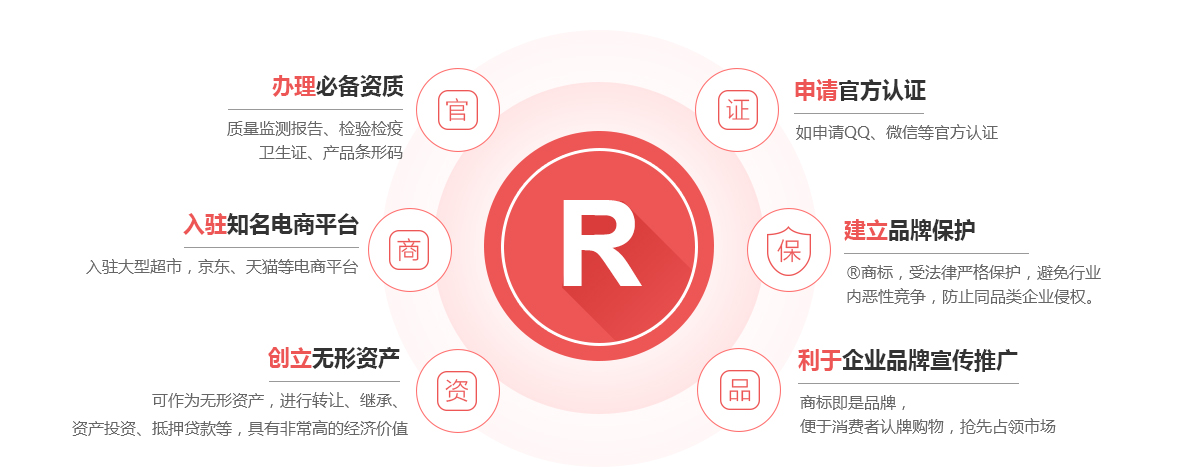 美溪商标注册的作用